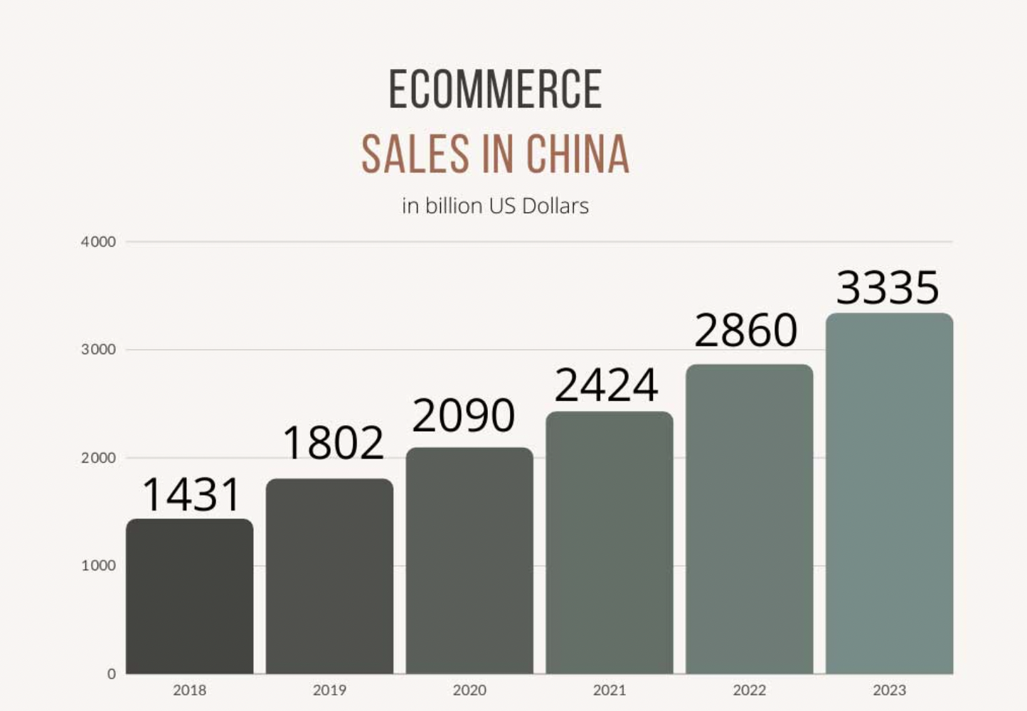 China commerce. Развития e-Commerce в Китае 2020- 2022. E-Commerce in China 2020- 2022.